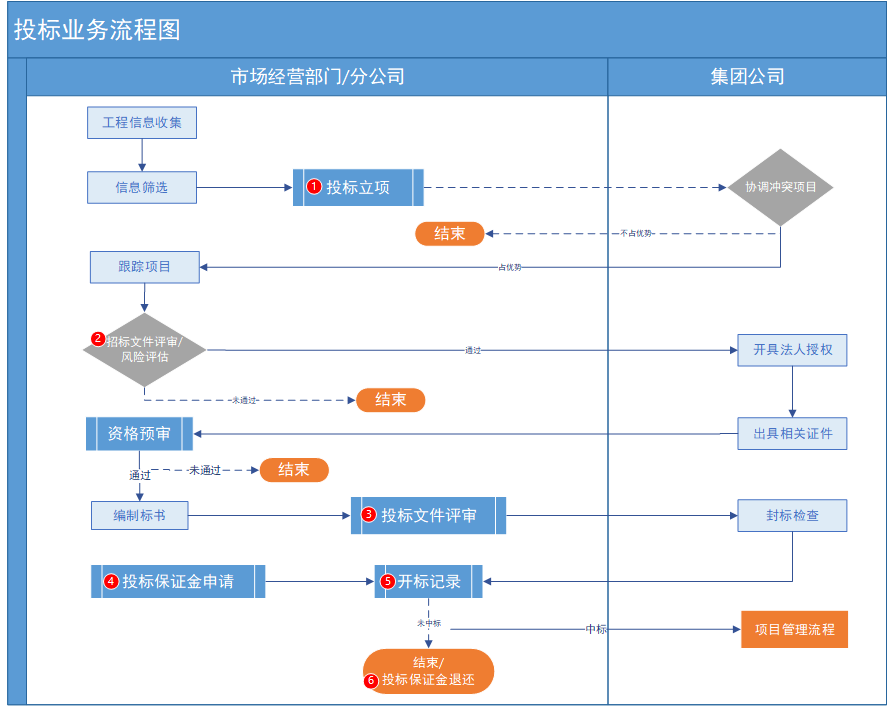 澳港宝典大全